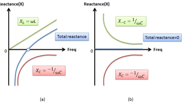 Figure 3.1: Passive vs. Active Matching of ESA
