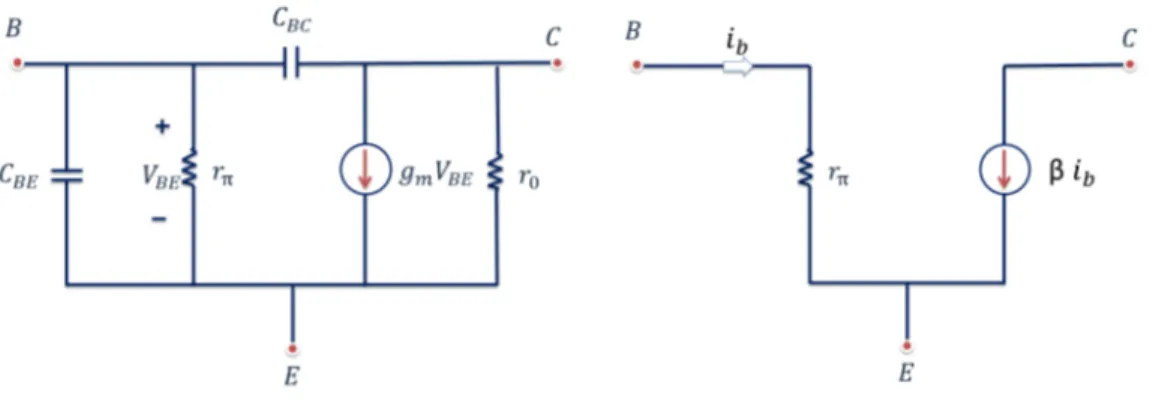 Figure 3.3: Hybrid-pi Equivalent Circuit Model of BJT