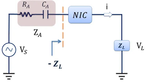 Figure 3.4: Antenna Equivalent Circuit serially loaded by NIC circuit