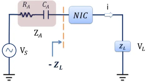 Figure 3.4: Antenna Equivalent Circuit serially loaded by NIC circuit