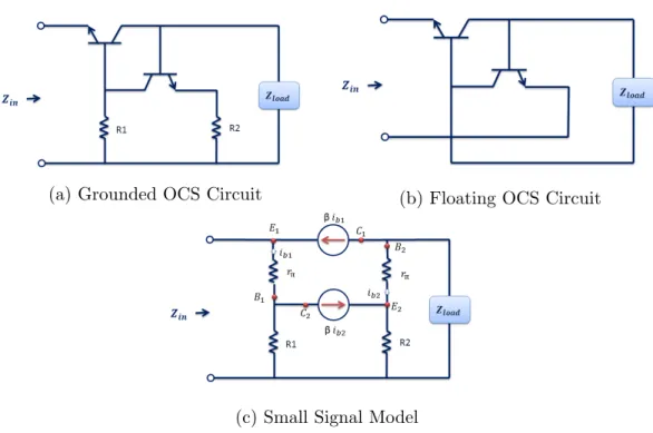 Figure 3.6: Linvill’s OCS Circuit Designs and Small Signal Equivalent Model