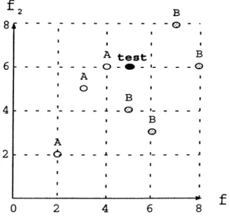 Figure  4.5.  A  sample training  dataset  with  two  features  and  two  classes.