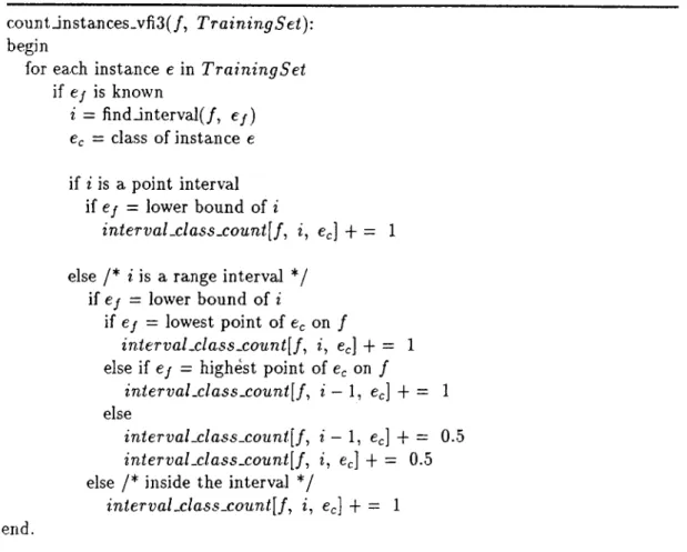 Figure  4.13.  The  algorithm  for  counting  the  training  instances  in  the  training  phase  of the  VFI3  classifier.