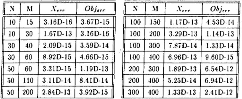 Table  1:  Solution  Accuracy  of the  algorithm.