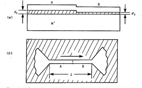 Figure  2.  (a)  Cross section and  (b)  in-plane view of n thermoelectnc constriction