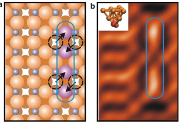 Fig. 8.19 A surface defect model involving the displacement of two pairs of Cu 2 atoms into the missing row (a) is predicted to result in the observation of a linear defect in the tunneling current channel (b) via ab initio simulations, in alignment with e