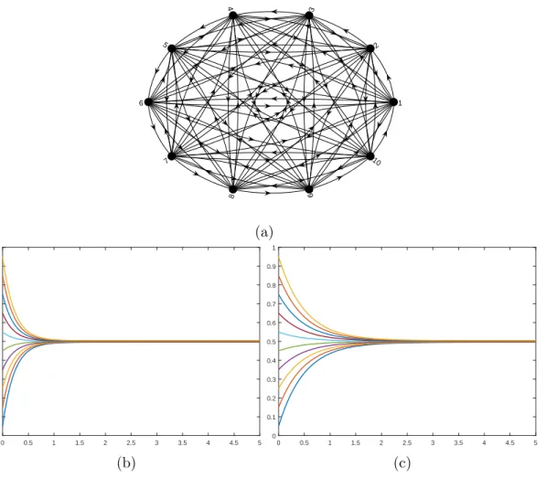 Figure 4.4: A complete network