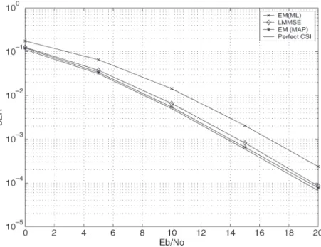 Fig. 3. BER performance of the EM algorithms as a function of the average E b /N 0 .