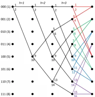 Fig.  4:  8-state  trellis  diagram  and  extension  of  the  Unger­