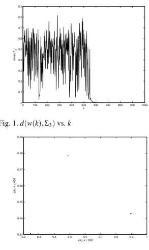 Fig. 2. x(k) vs. y(k) for k ≥ 800