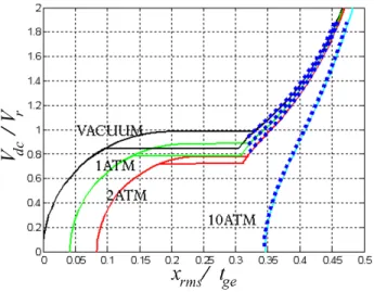 Fig. 5. The velocity profile of a collapsed membrane (a: membrane radius, b: contact radius)