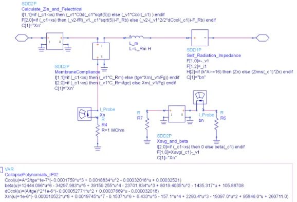Fig. 10. The equivalent electrical circuit representation of single CMUT in Advanced Design System