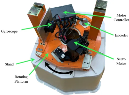 Figure 2.2: Industrial motion platform with one DoF, which is used as experi- experi-mental test setup.