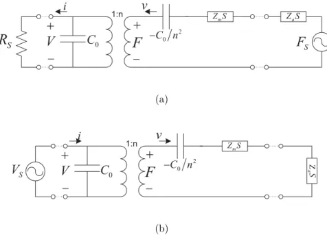 Figure 2.2: Mason’s small signal equivalent model (a) for a CMUT conﬁgured as a receiver, where the incident acoustic signal (F s ) is monitored by the  cur-rent ﬂowing through the load resistance of the receiver (R s ), (b) for a CMUT conﬁgured as a trans