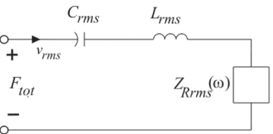 Figure 3.3: Mechanical section of the rms circuit.
