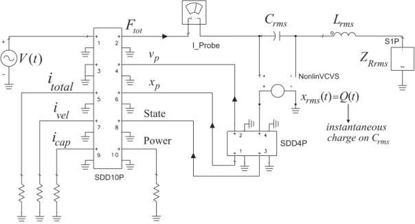 Figure 5.2: RMS equivalent circuit constructed in ADS.