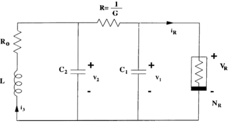Figure  4.5:  Cima  Oscillator