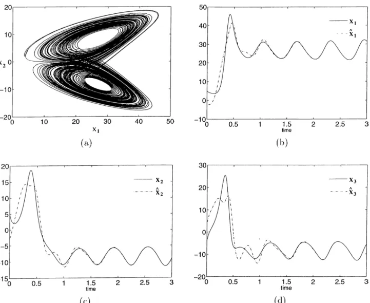 Figure 4.10:  (a)  The  chaotic  behavior  of the  Lorentz  attractor  (b)-(c)-(d)  Sys­