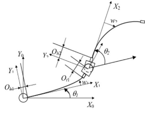 Fig. 1. Arm configuration [4]