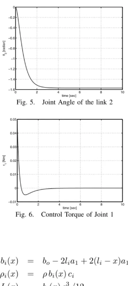 Fig. 5. Joint Angle of the link 2
