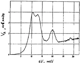 Figure  1.3  Point-contact spectrum of EPI in Ag needle-anvil contact  at  1.6  K  [14]