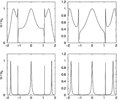 Figure 1.6  Conductance of atomic link with parameters  t  =  t.  =  -1, N  =  9, Nc  =  1 