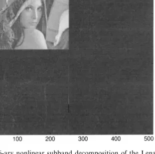 Fig. 4. 256-ary nonlinear subband decomposition of the Lena image.