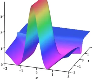 Fig. 1. One-soliton solution for (21) with the parameters k 1 = 1 2 , u 0 = − 1 , α = a = A 1 = 1 , δ 1 = δ 2 = 0.