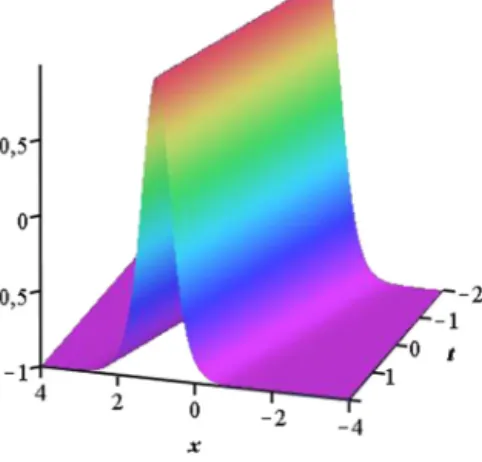 Fig. 2. One-soliton solution for (22) with the parameters k 2 = 2 , u 0 = − 1 , a = 8.