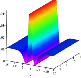 Fig. 5. One-soliton solution for (25) with the parameters k 1 = 1 6 , k 2 = 1 6 ( 3 + √ 3 ), A 1 = 1 , δ 2 = 0