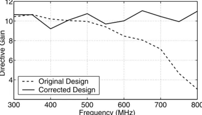 Figure 9. Frequency-independent arrangement of two log-periodic antennas in a circular array configuration, top view.