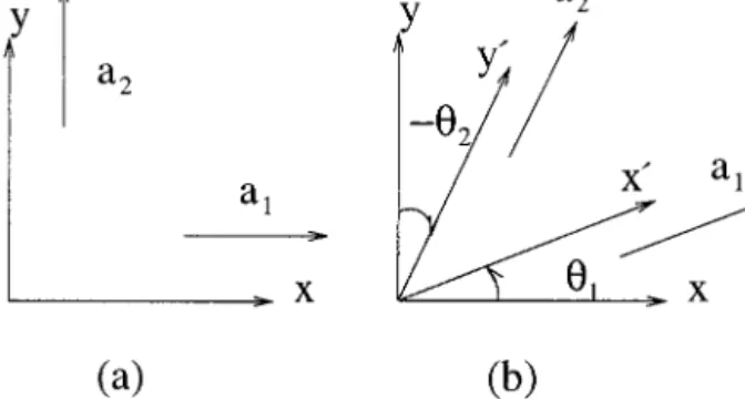 Fig. 1. Transform orders and directions for ~a! the separable transform and ~b! the nonseparable transform.