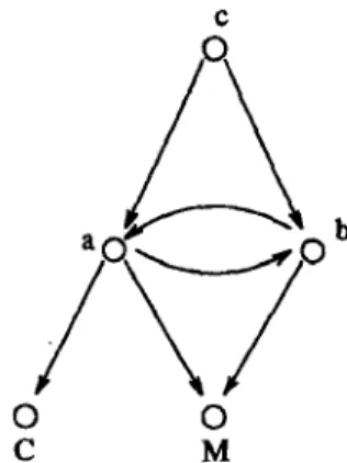 Figure 8.  The solution to a system of equations. 