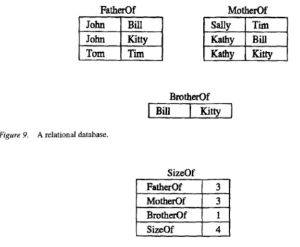Figure 9.  A relational database. 