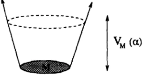 Figure 3.  The universe of admissible sets. 
