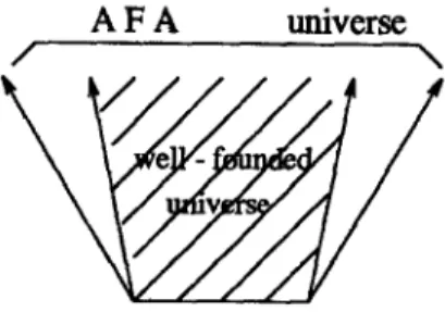 Figure 7.  The AFA universe. 