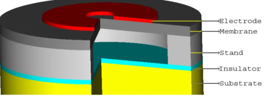 Fig. 2.1 shows 3D view of a single cMUT cell fabricated with the sacrificial layer method