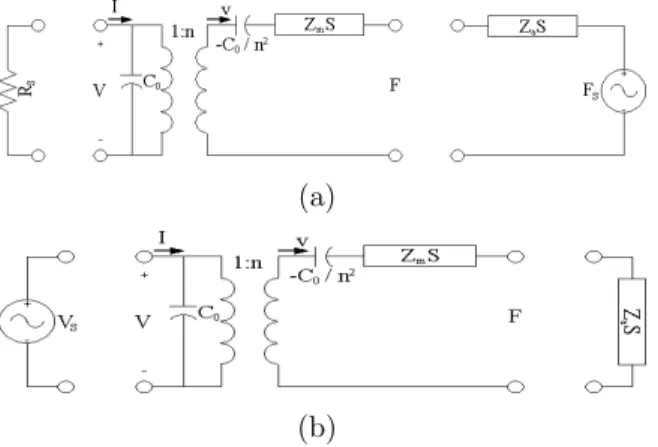 Figure 3.1: Mason model (a) for a cMUT operating as a receiver excited by the acoustical source (F S , Z a S) to drive the electrical load resistance of the receiver circuitry (R S ) (b) for a cMUT operating as a transmitter excited by a voltage source (V 