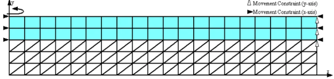 Figure 3.2: Circular membrane meshed with quadrilateral elements clamped at its perimeter.