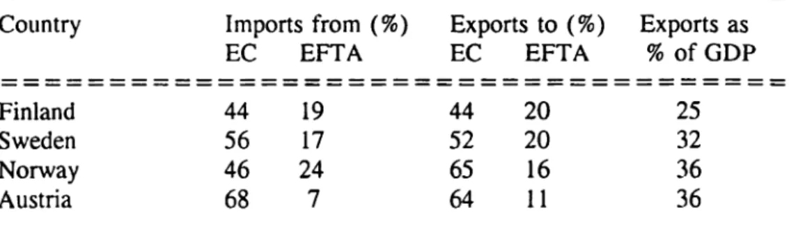 Table  l:  Structure of Trade,  1990 