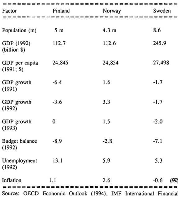Table 2:  Basic  statistics 