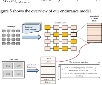 Fig. 5.  Overview of endurance model. 