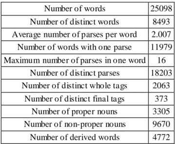 Table 1. Statistics of Data Corpus 