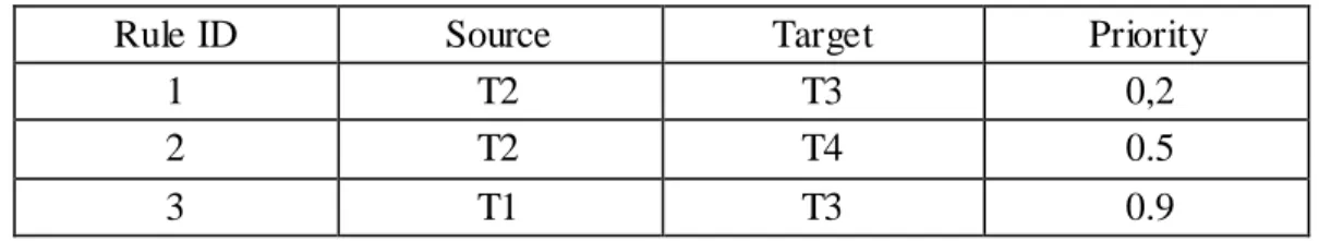 Table 6. Abstract Rule Set for the Sample Link Construction 