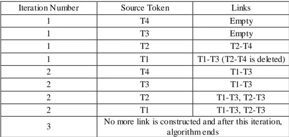 Table 7. Trace of the Algorithm for the Sample Sentence and the Rule Set 
