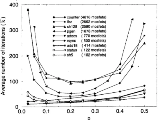 Fig.  1.  Tunnel  diode circuit and the  2-t)  characteristics  of  the  tunnel diodes