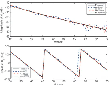 Fig. 4. Comparison of the three methods on the computation of the SI (19).