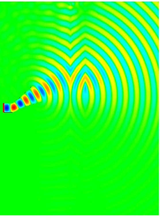 Figure 2.6: Electromagnetic waves, emitted from a horn antenna, are incident on a left-handed slab.