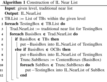 Fig. 5. Applying IL tree clustering on the multiscale mesh of Fig. 1.