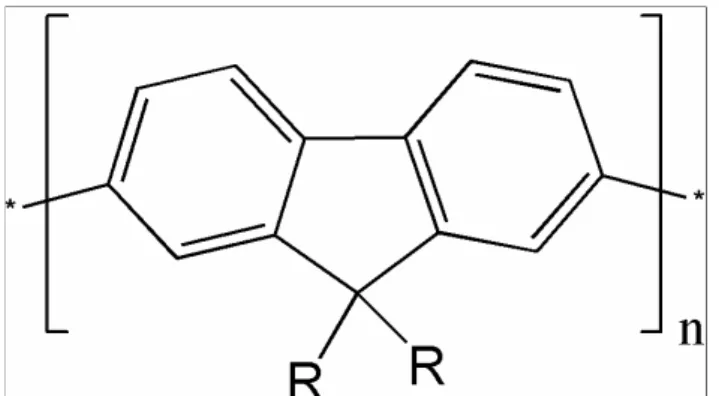 Figure 2.1. Chemical structure of a polyfluorene backbone with functional groups R  attached at the 9 th  position